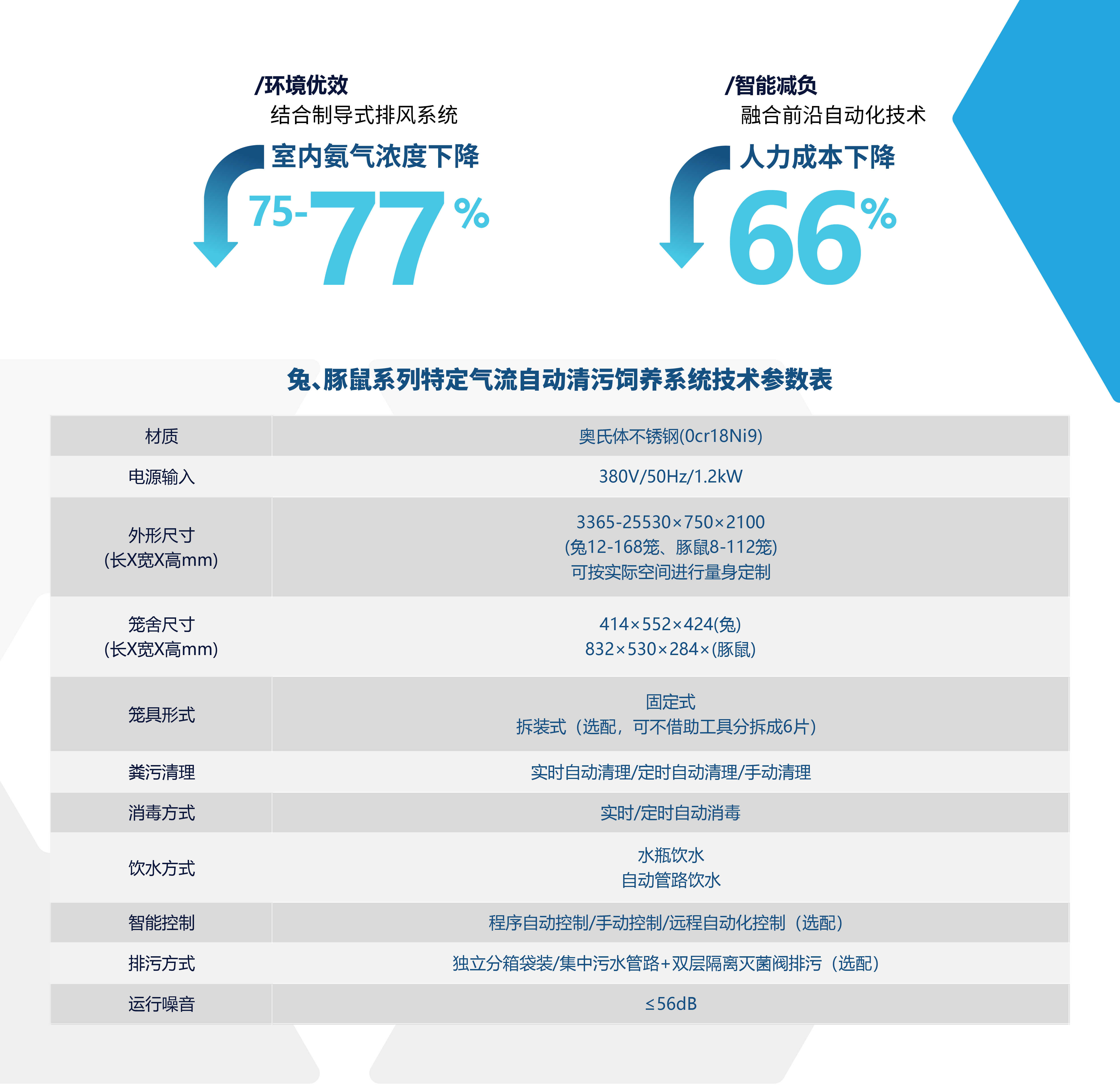 ChunTian_兔豚鼠饲养系统.jpg