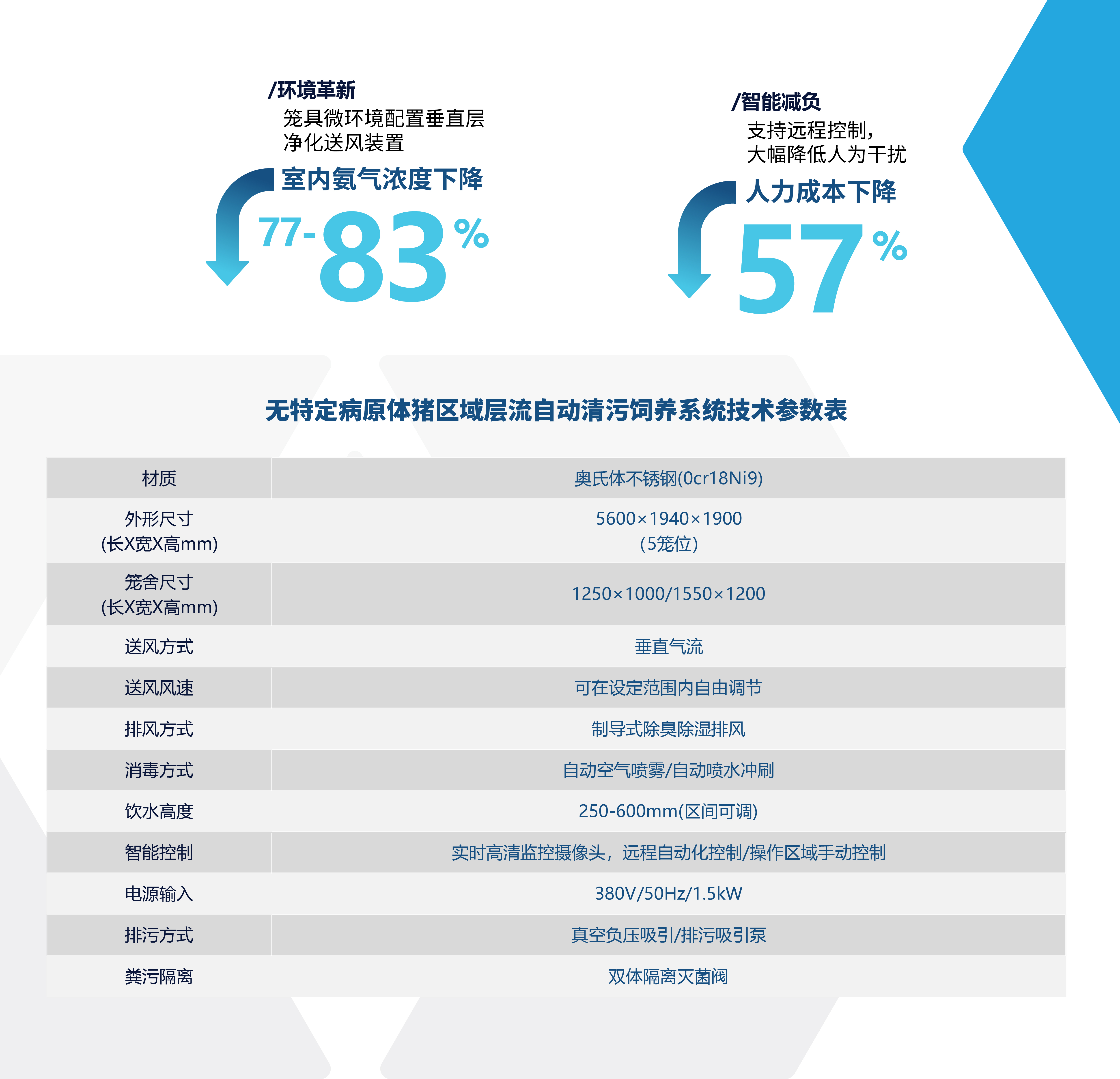 ChunTian_无特定病原体猪区域层流自动清污饲养系统.jpg