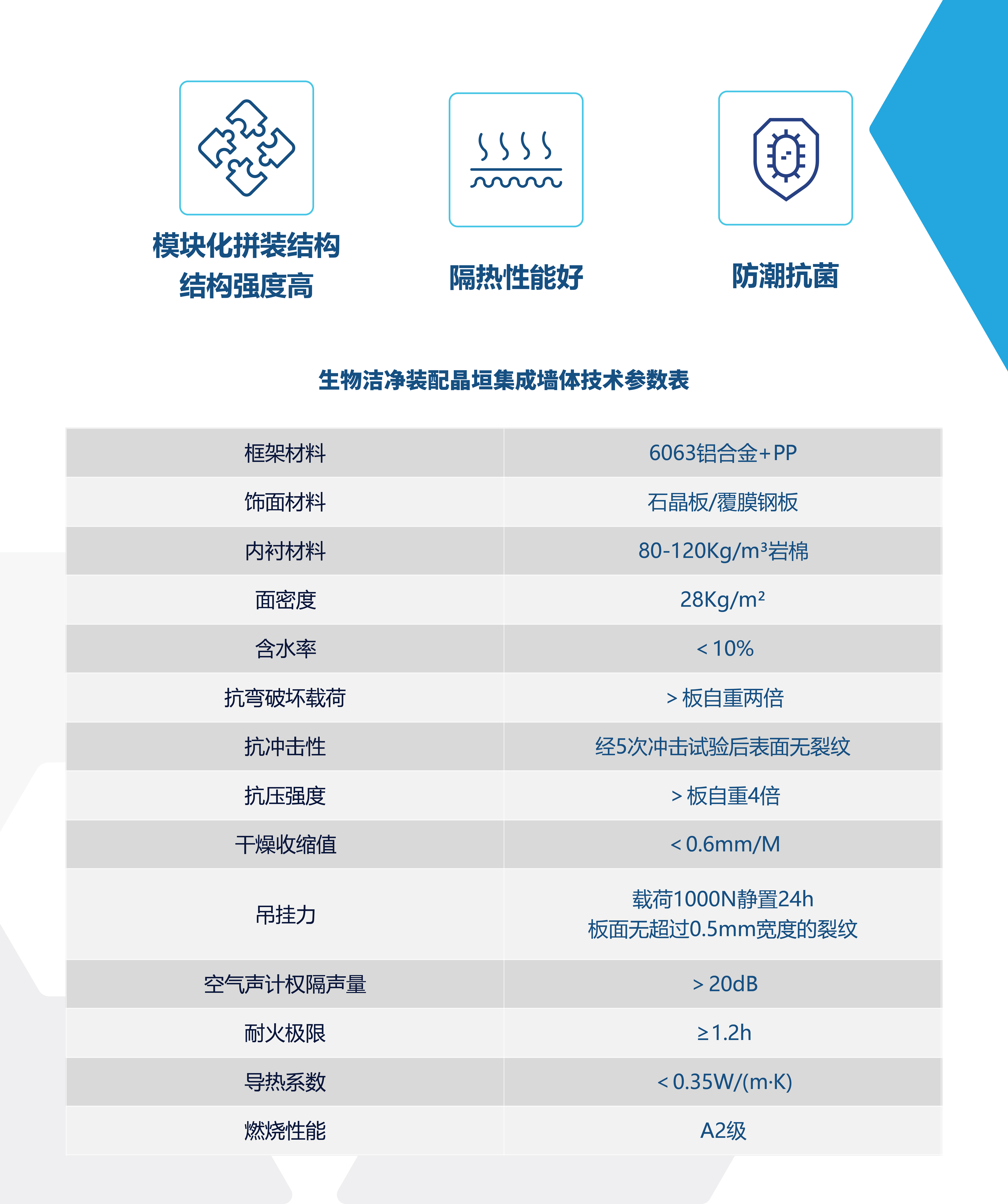 ChunTian_生物洁净装配晶垣集成墙体.jpg
